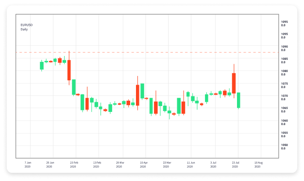 Mastering Forex Trading Strategies, Tools, and Opportunities Mastering Forex Trading Strategies, Tools, and Opportunities
